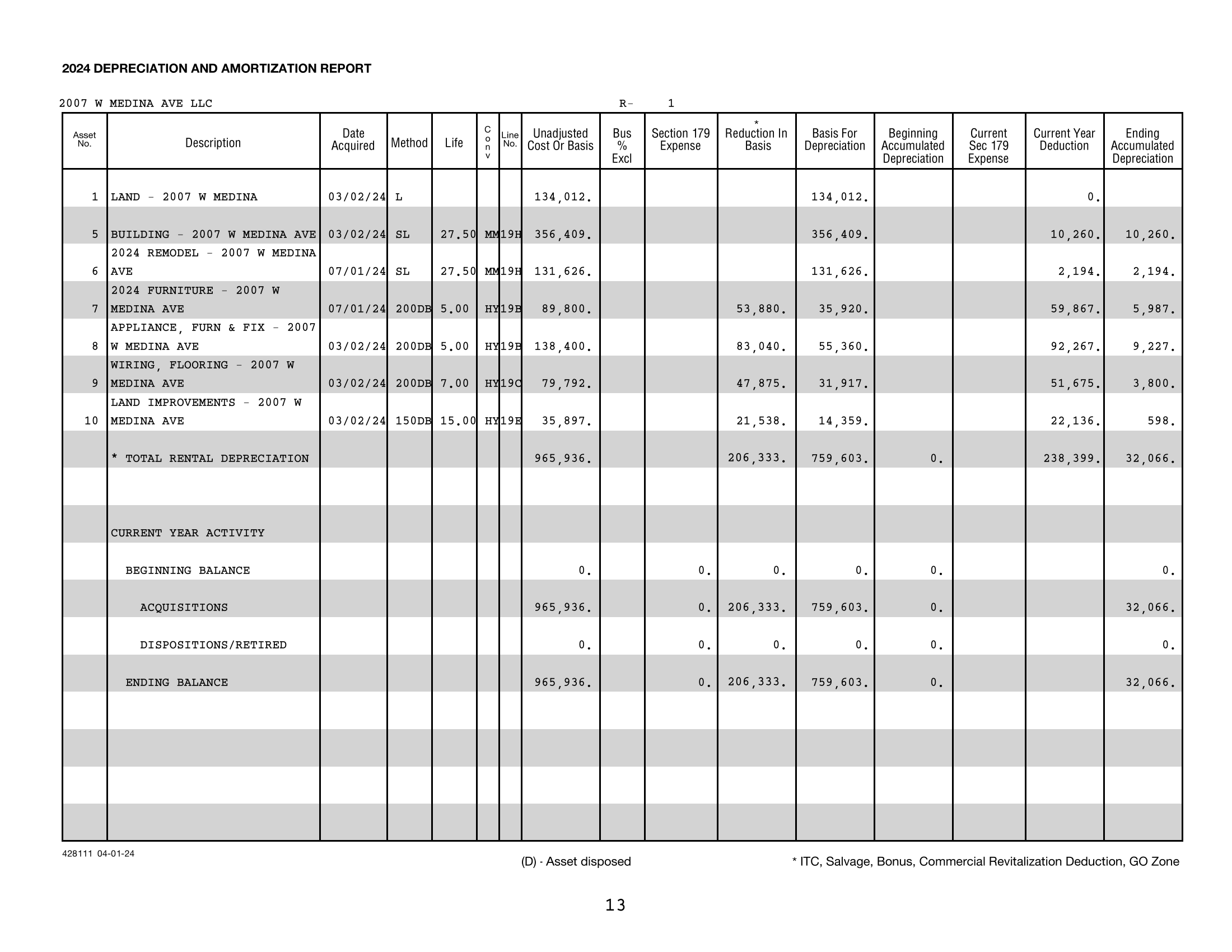 Form 4562 Depreciation Report excerpt